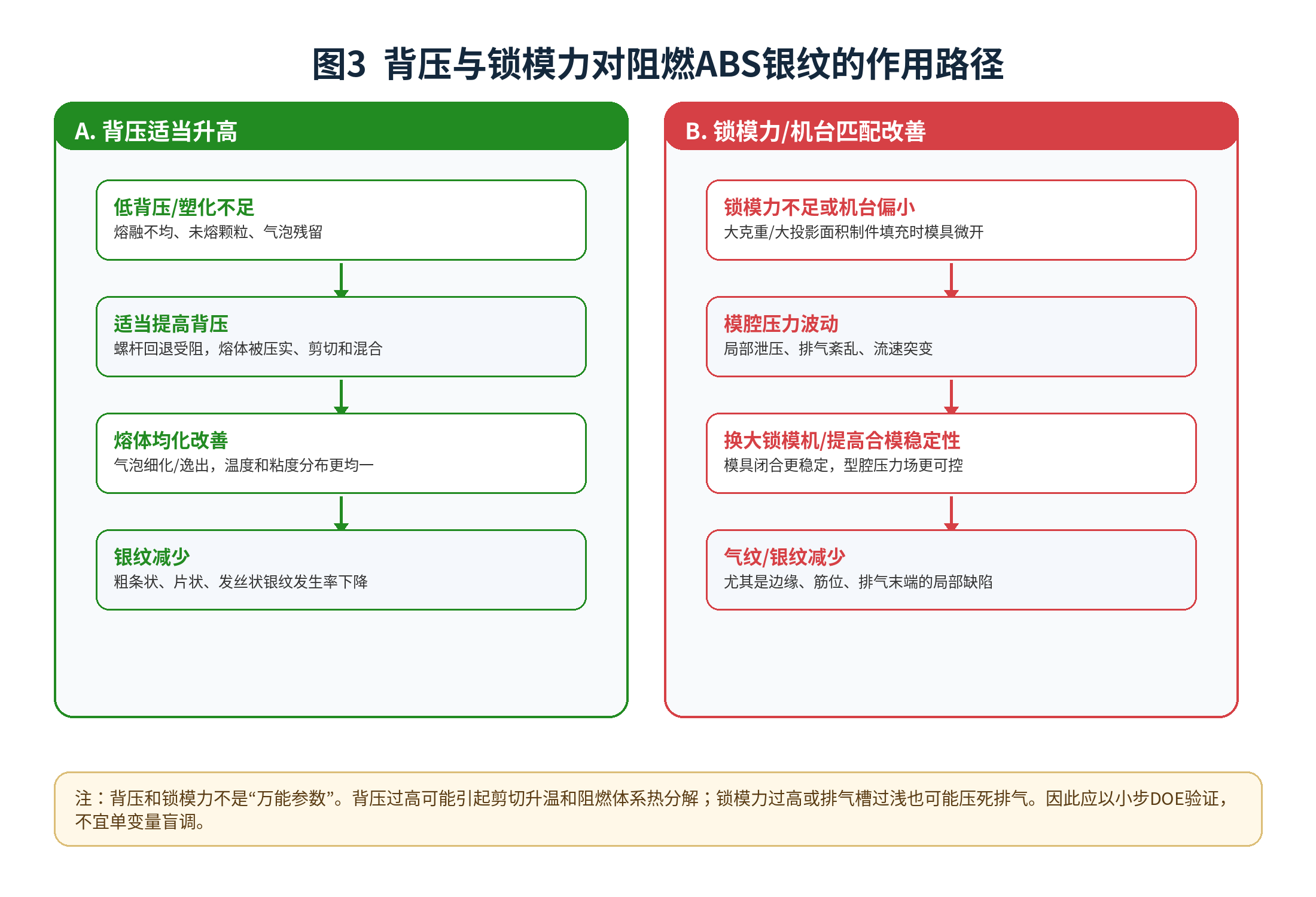 背压与锁模力对阻燃ABS银纹的作用路径