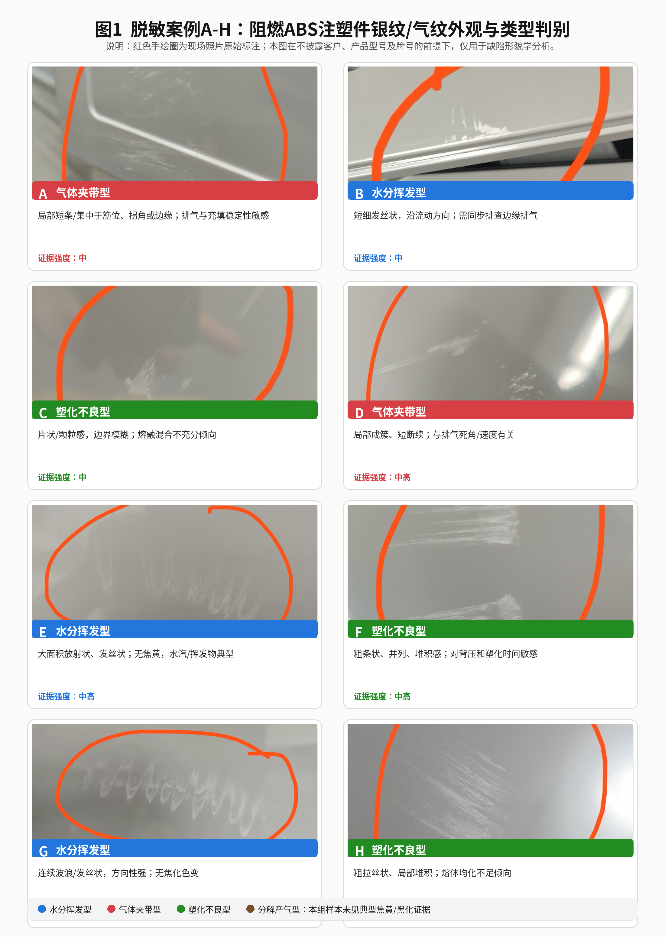 脱敏案例A-H：阻燃ABS注塑件银纹和气纹外观与类型判别
