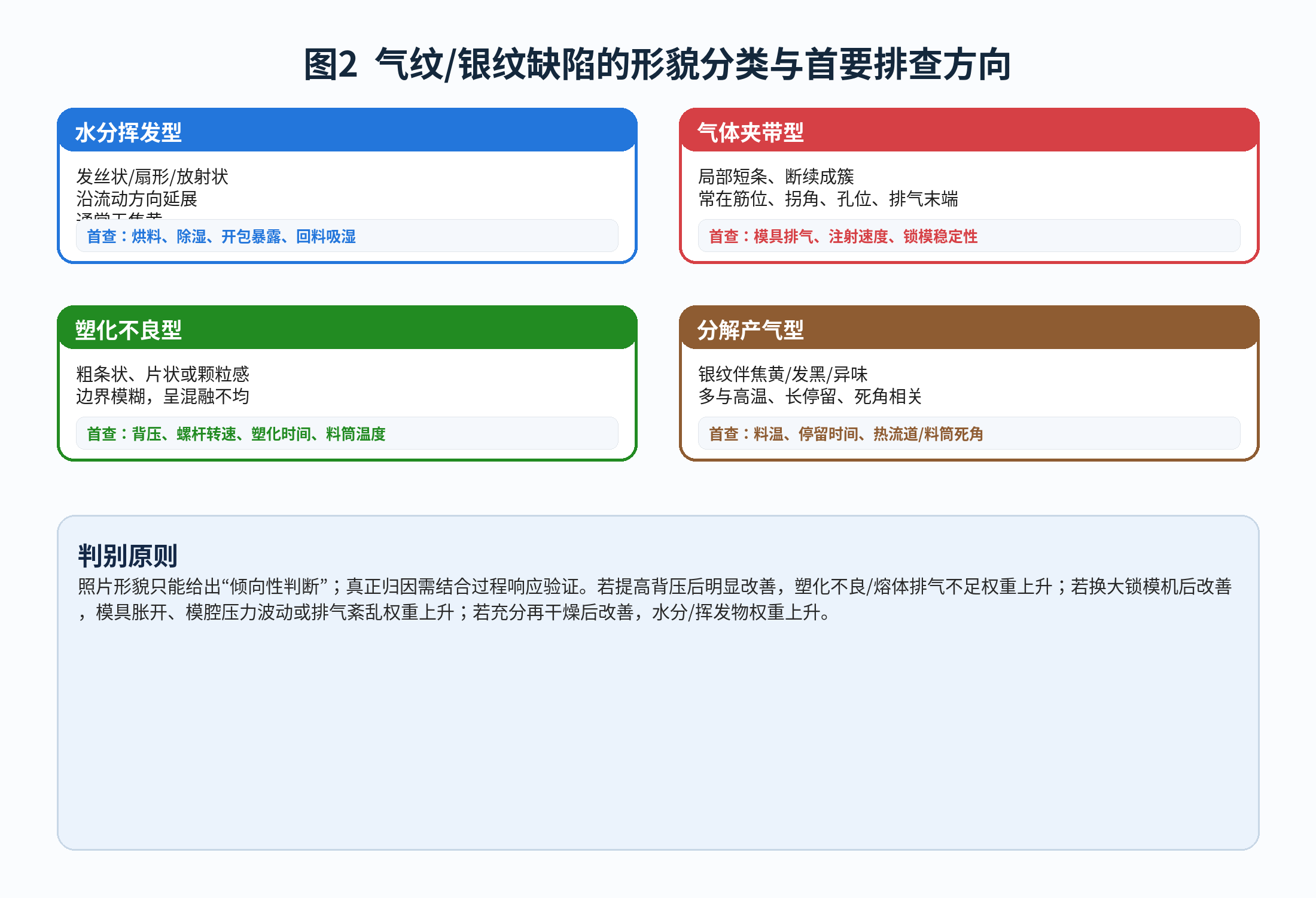 气纹银纹缺陷的形貌分类与首要排查方向